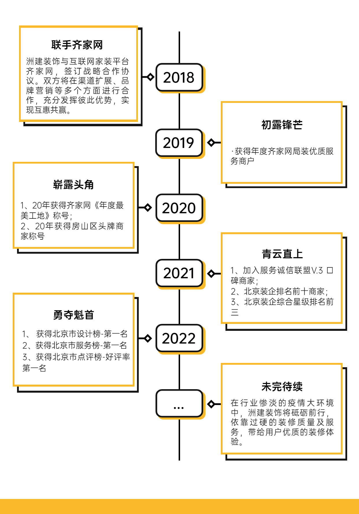 公司荣誉